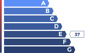 GES
