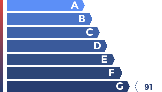 GES